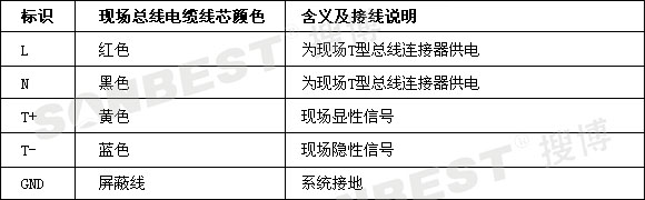 在线监测系统现场数据采集服务器(在线监测,系统,现场数据,采集,服务器,CAN总线，主机，GPRS|SLET1000-C)