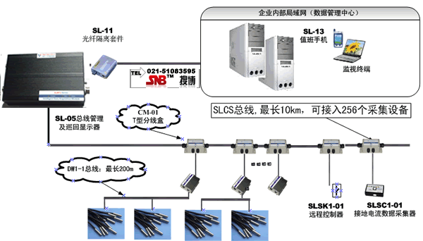 总线式,工业型,湿温度传感器,CAN,CANOPEN,CAN总线，集中采集，DCS设备