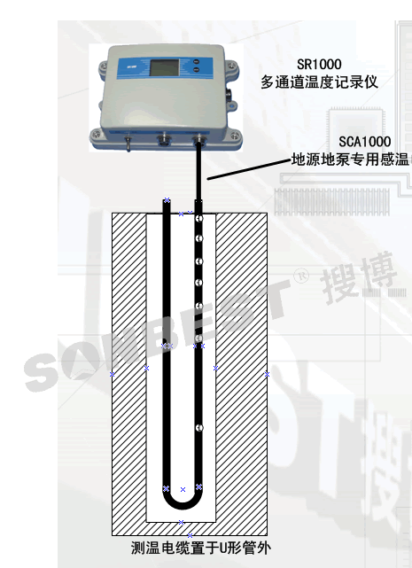 便携式竖直地埋管地源热泵温度测量系统(竖直地埋管,地源热泵,温度测量系统,空调换热井,MODBUS-RTU|SCS1000)