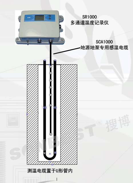 竖直地埋管地源热泵温度测量单机版系统_复制(竖直地埋管,地源热泵,温度测量系统,空调换热井,MODBUS-RTU|SNB8101)