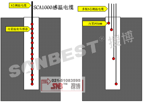 SCA1000测温电缆,地源热泵探温电缆