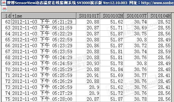 SV3000搜博SensorView数据在线监测软件(在线监测，系统，导出EXCEL,数据库,温湿度，组态,软件,数据报表|SV3000)