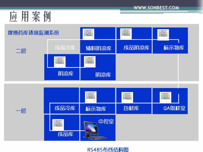 机房 药品 仓库 GSP认证 RS485 网络型温湿度传感器 温湿度变送器