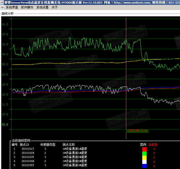 SV3000搜博SensorView数据在线监测软件(在线监测，系统，导出EXCEL,数据库,温湿度，组态,软件,历史曲线|SV3000)