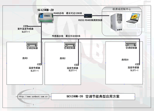 20路温度节能控制器（空调节能控制器）(20路、温度控制器、智能计费控制器、温度采集模块、单总线、MODUBS协议、空调节能控制器、独立恒温控制器、恒温控制器|SC1200B-20)