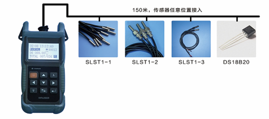 SR5100便携手持式温湿度记录仪SR5000USB接口多通道温度测量仪高精度