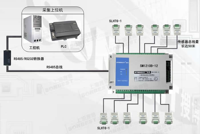 RS485多通道温湿度变送模块 MODBUS协议、支持SHT10、SHT11、SHT15(多通道、RS485、温湿度、模块、一体化、RS485、变送器、SHT10、长距离|SM1210B-12)