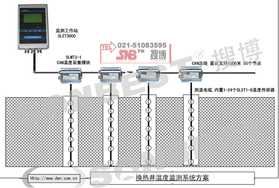 用CANopen现场总线组建长期实时监测系统