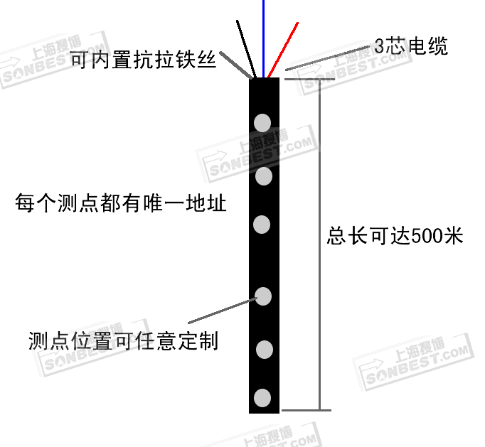 粮仓粮库专用测温电缆(粮仓测温电缆,粮库,DS18B20,电线、电缆、专用、总线式、RS485、一线、总线式|SCA3000)