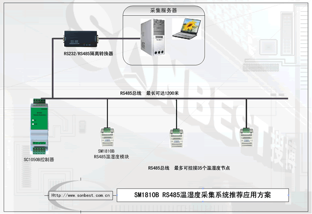 导轨式RS485远程控制器(智能,温湿度控制器,SHT10,SHT11,SHT15,SHT71,SHT75,RS232,通讯接口，控制器|SC1050)