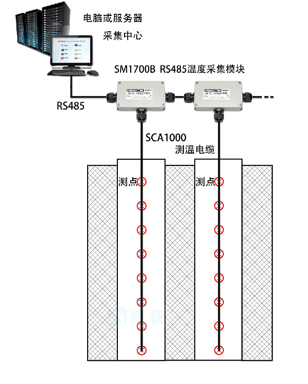 用RS485方案进行地埋管探温测量