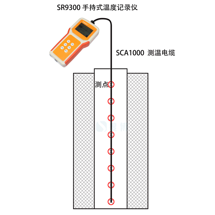 用记录仪实时记录地埋井温度