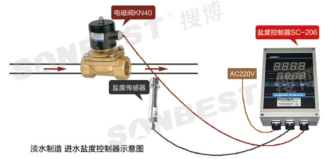 SC-206 船用盐度控制器(盐度计)(盐度计,盐份计,盐测量传感器,盐水测量仪,盐度控制器,数字式智能盐度检测仪|SC-206)