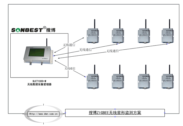 [SLSG1-1]远程电力线监测系统