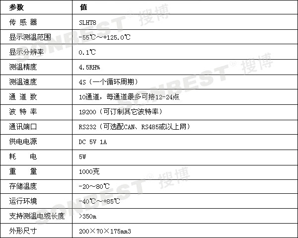 湿度数据采集工作站|温湿度集中监测工作站(多点温度湿度集中监测,医药库房温湿度集中监测系统,一线制温湿度集中监测系统|SLET1000-H)