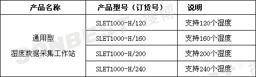 湿度数据采集工作站|温湿度集中监测工作站(多点温度湿度集中监测,医药库房温湿度集中监测系统,一线制温湿度集中监测系统|SLET1000-H)