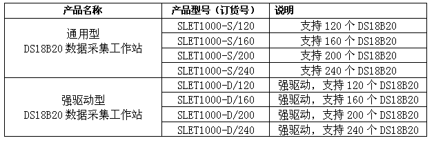 SLET1000 DS18B20采集工作站