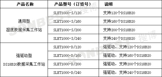 DS18B20数据采集工作站(DS18B20数据采集模块)(DS18B20数据采集工作站,DS18B20数据采集模块|SLET1000-S)