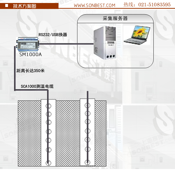 系统方案|竖直地埋管地源热泵温度测量单机版系统(竖直地埋管,地源热泵,温度测量系统,空调换热井,MODBUS-RTU,地源热泵,单机版,PT100,DS18B20|SCA1000_SM1000B)