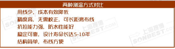 竖直地埋管地源热泵温度测量单机版系统(竖直地埋管,地源热泵,温度测量系统,空调换热井,MODBUS-RTU,地源热泵,单机版,PT100,DS18B20|SCA1000_SM1000B)