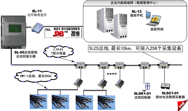 现场数据采集服务器