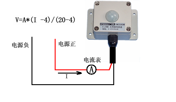 sm3560m3420ma小体积1000lux小量程二线制电流型光照度传感器