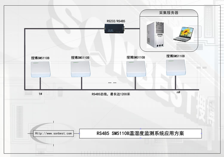 SM5110B、壁挂式、温湿度、变送器、RS485、MODBUS、RTU、高精度、数字式