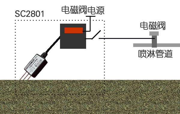 0-5V、土壤水分传感器、水份检测、水份、土壤水份、水分检测、水份含量、土壤湿气、土壤湿度