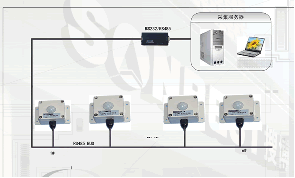 可变量程光照度传感器(RS485 MODBUS-RTU协议)(光照度,照度显示仪,MODBUS-RTU,变送器,显示仪,BH1750FVI|SM3561B)