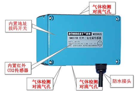 工业防护型双光束红外二氧化碳传感器变送器（CO2传感器)(高灵敏度、微型、红外CO2传感器、CO2传感器、最轻的NDIR技术、二氧化碳传感器、UART、PWM、TTL|SM6070B)