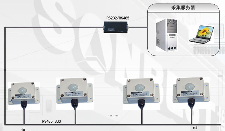RS485光照度采集显示仪(MODBUS-RTU协议,支持PLC及组态软件)(光照度,照度显示仪,MODBUS-RTU,变送器,显示仪,BH1750FVI|SM3560B)
