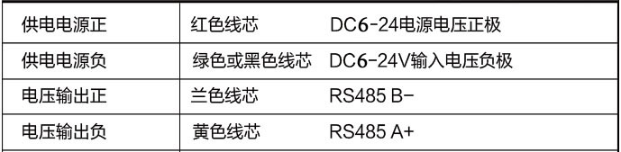 土壤水分传感器,土壤湿度,量程0-50,4-20mA输出,已标定_复制(土壤湿度传感器、土壤水分传感器、水份传感器、气象站专用、气象传感|SM3001B)