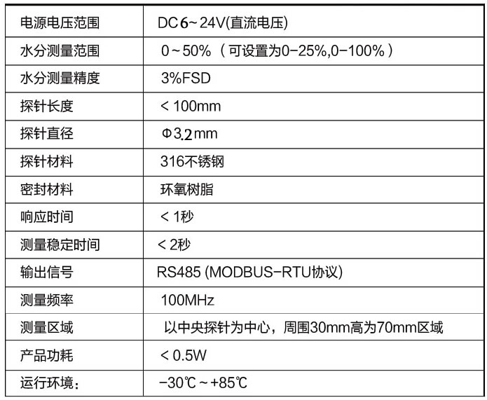 土壤水分传感器技术参数