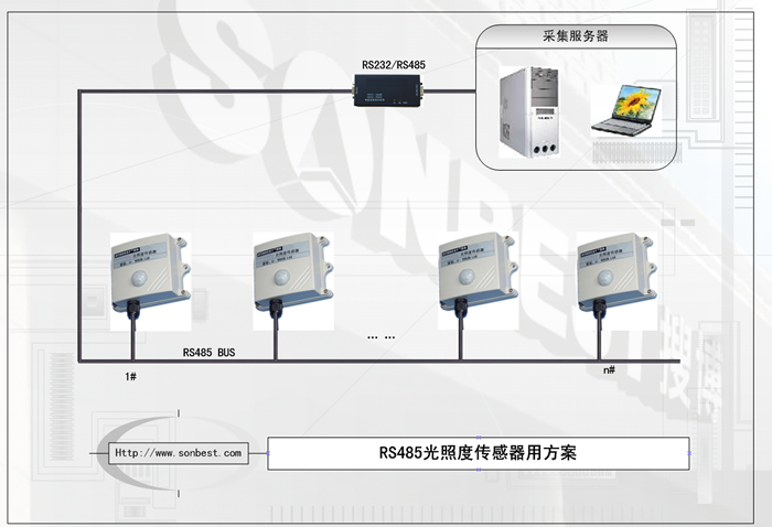RS485光照度传感器(SM2160B、光照度、变送器、RS485、总线式、数字输出、远程照度计|SM2160B)