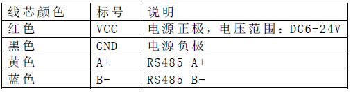 SM5385B、风速、传感器、电压、变送器、RS485、MODBUS、RTU、电流