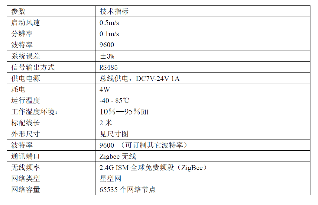 SM5385B、风速、传感器、电压、变送器、RS485、MODBUS、RTU、电流