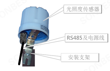 SM5390b、风速、传感器、电压、光照度、湿度、湿度变送器、RS485、MODBUS、RTU、电流