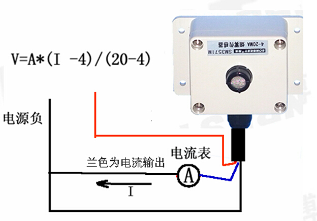 4-20MA，烟雾，烟雾传感器 