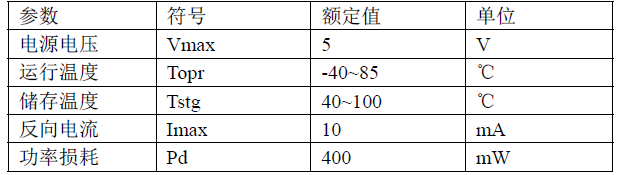 SS1060I，光照度，传感器，I2C