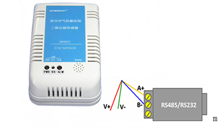 室内空气质量测试，CO2，传感器，CO2传感器