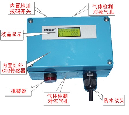 工业防护型双光束红外二氧化碳传感器（带显示)(高灵敏度、微型、红外CO2传感器、CO2传感器模块、LCD 显示，最轻的NDIR技术、二氧化碳传感器、输出接口多样、UART、PWM、TTL|SD6070B)