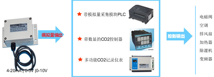 高精度防护型红外二氧化碳传感器变送器(高灵敏度、微型、红外CO2传感器、CO2传感器模块、最轻的NDIR技术、二氧化碳传感器、输出接口多样、UART、PWM、TTL|SM3370V)