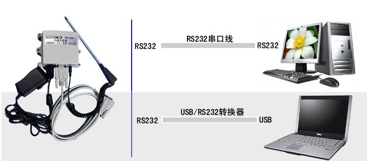 土壤酸碱度（PH值）传感器_复制(土壤酸碱度,PH值传感器,土壤PH,RS232 PH值,RS485酸碱度,酸碱度仪，PH值计,MODBUS-RTU|SM2120A)