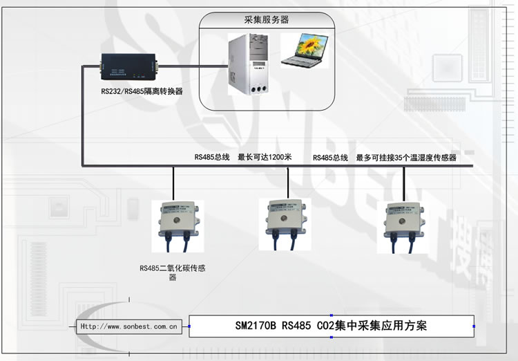 RS485二氧化碳传感器(RS485 MODBUS-RTU协议)(二氧化碳,co2,传感器，MG811,变送器|SM2170B)