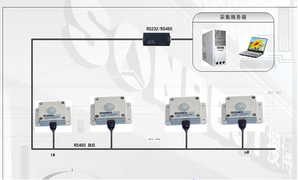 RS485光照度及温湿度一体化传感器(MODBUS-RTU协议,支持PLC及组态软件)(光照度,照度显示仪,MODBUS-RTU,变送器,显示仪,BH1750FVI|SM3590B)