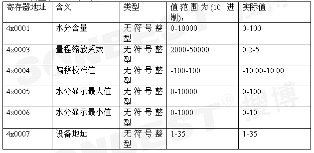 RS485总线接口型土壤水分传感器寄存器说明