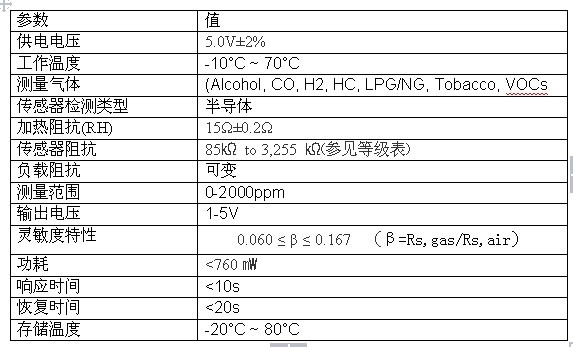 SS5100 雾气体浓度检测传感器(MS5100,MS4100,GSAP61,电压型，烟雾传感器，气体浓度，雾气传感器|SS5100)