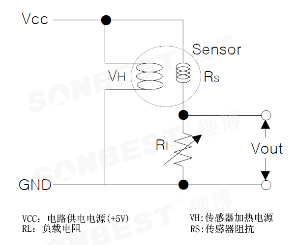 SS5100 雾气体浓度检测传感器(MS5100,MS4100,GSAP61,电压型，烟雾传感器，气体浓度，雾气传感器|SS5100)