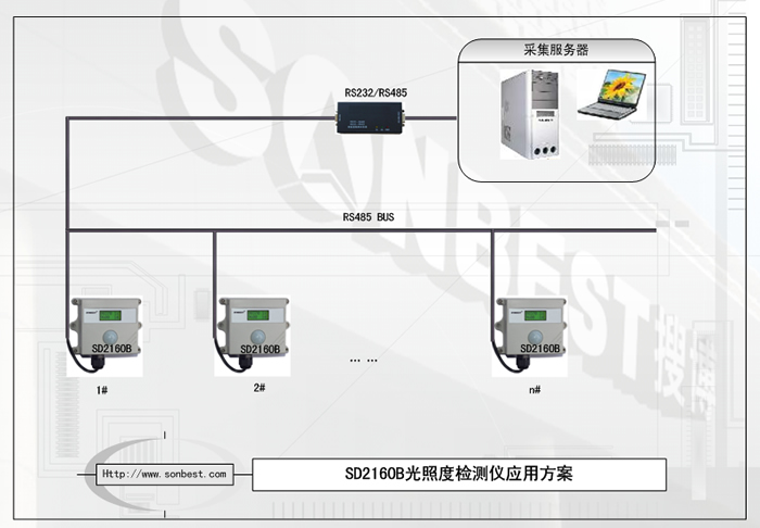 应用方案|SD2160B典型方案