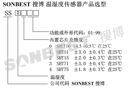 防水防尘型数字温湿度传感器(SLS2019、DB171、防水防尘型、数字温湿度传感器、SHT10、传感器、封装|SLS2019)
